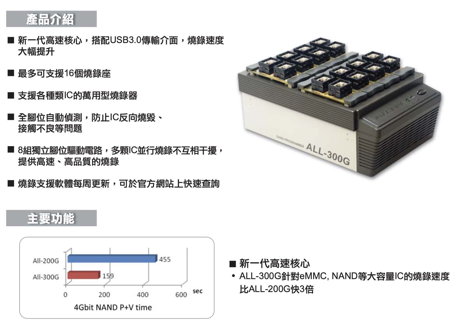量產型燒錄器 ALL-300G(图2)